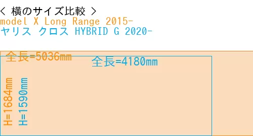 #model X Long Range 2015- + ヤリス クロス HYBRID G 2020-